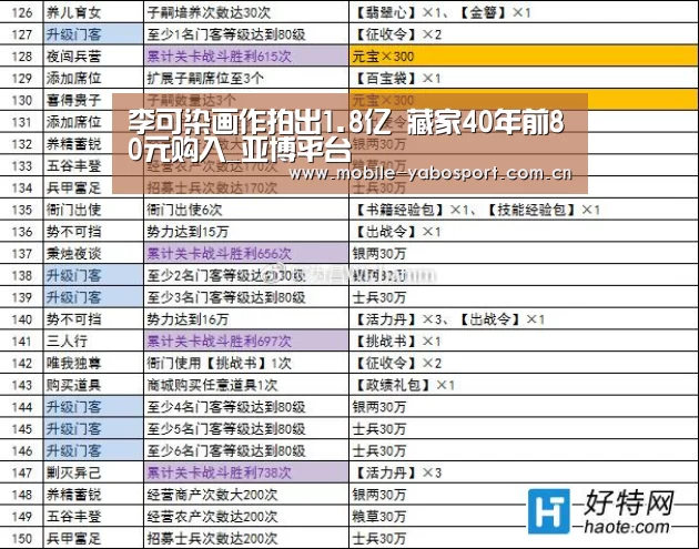 李可染画作拍出1.8亿 藏家40年前80元购入_亚博平台